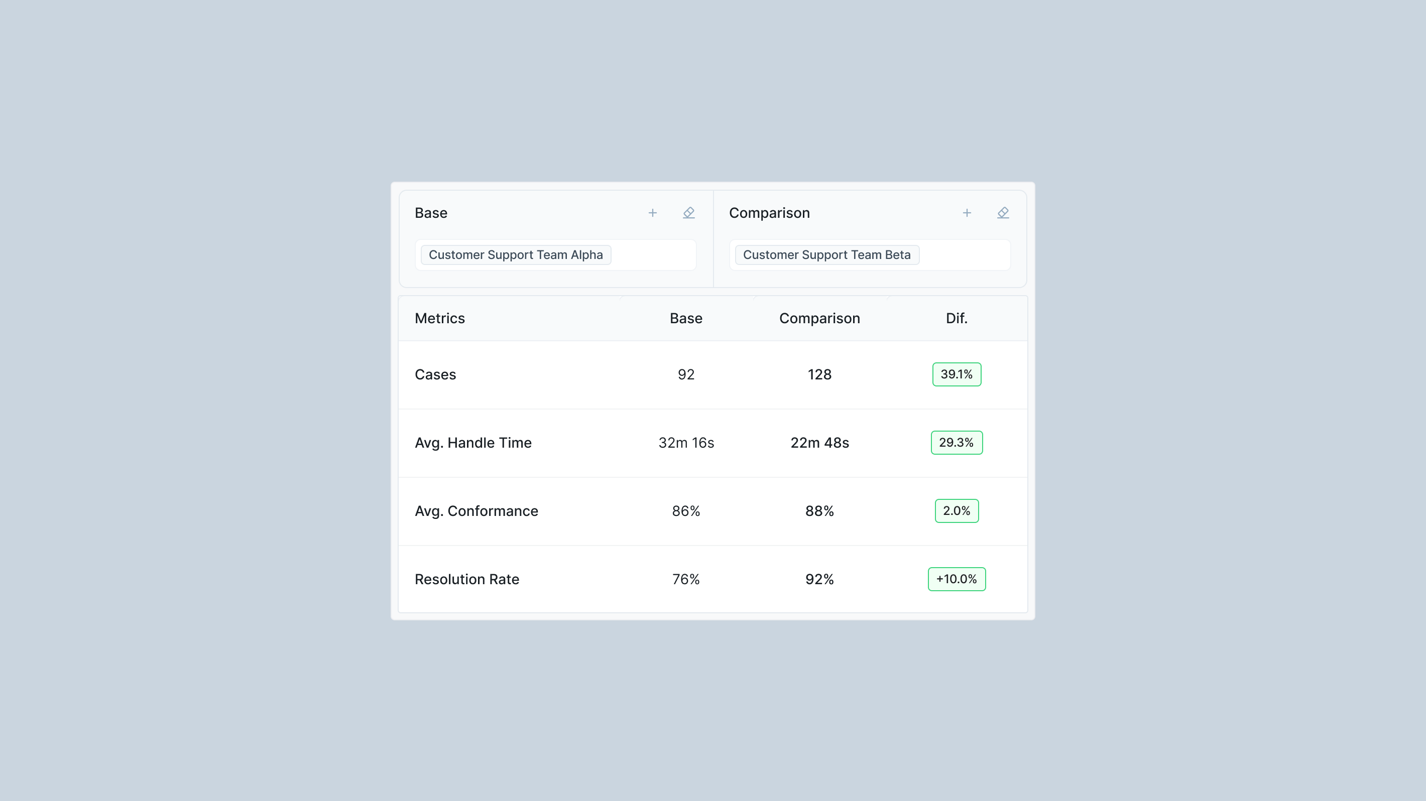 WIQ data-backed business case