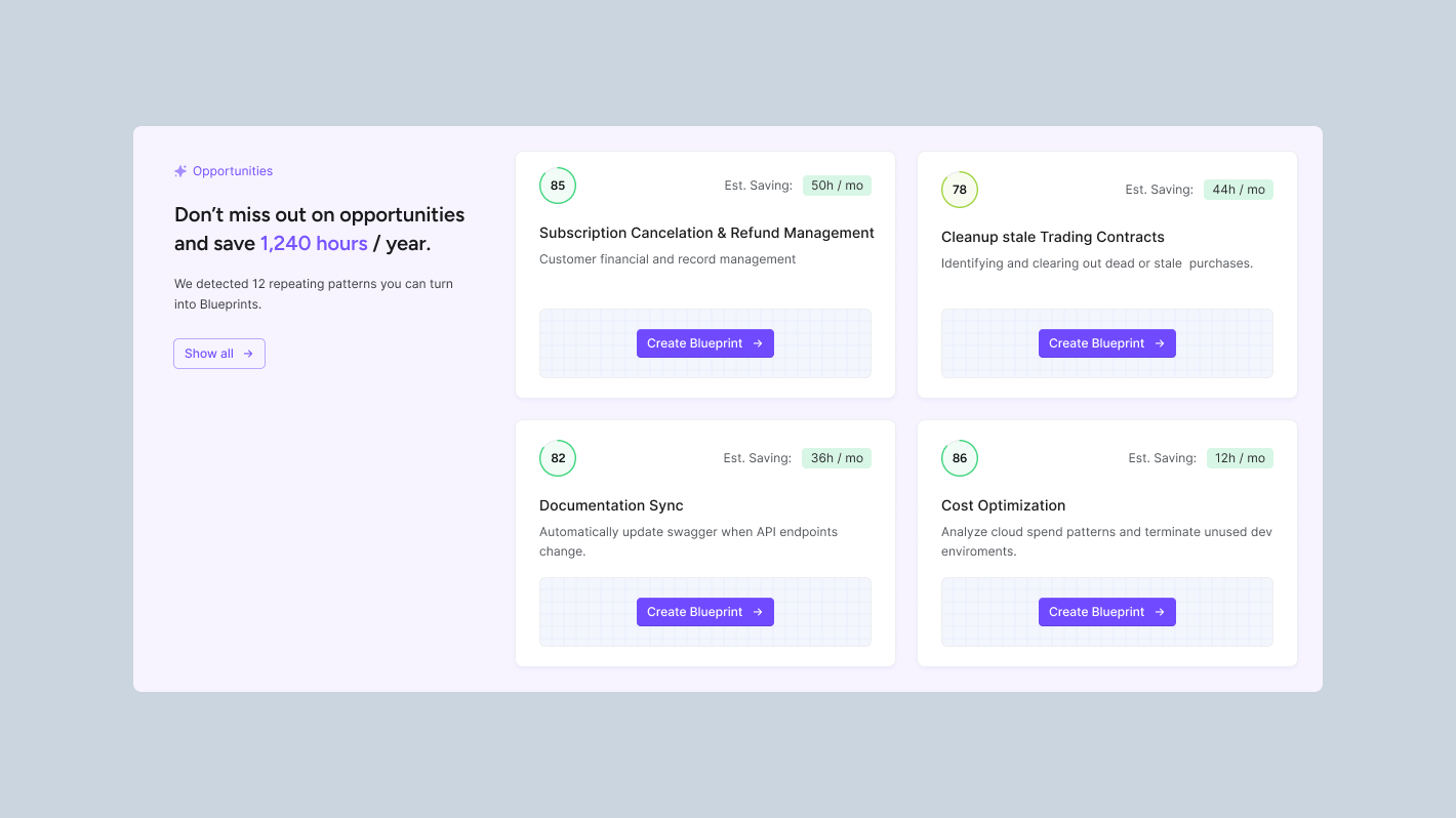 WIQ automation opportunities ranked by score and estimated monthly savings