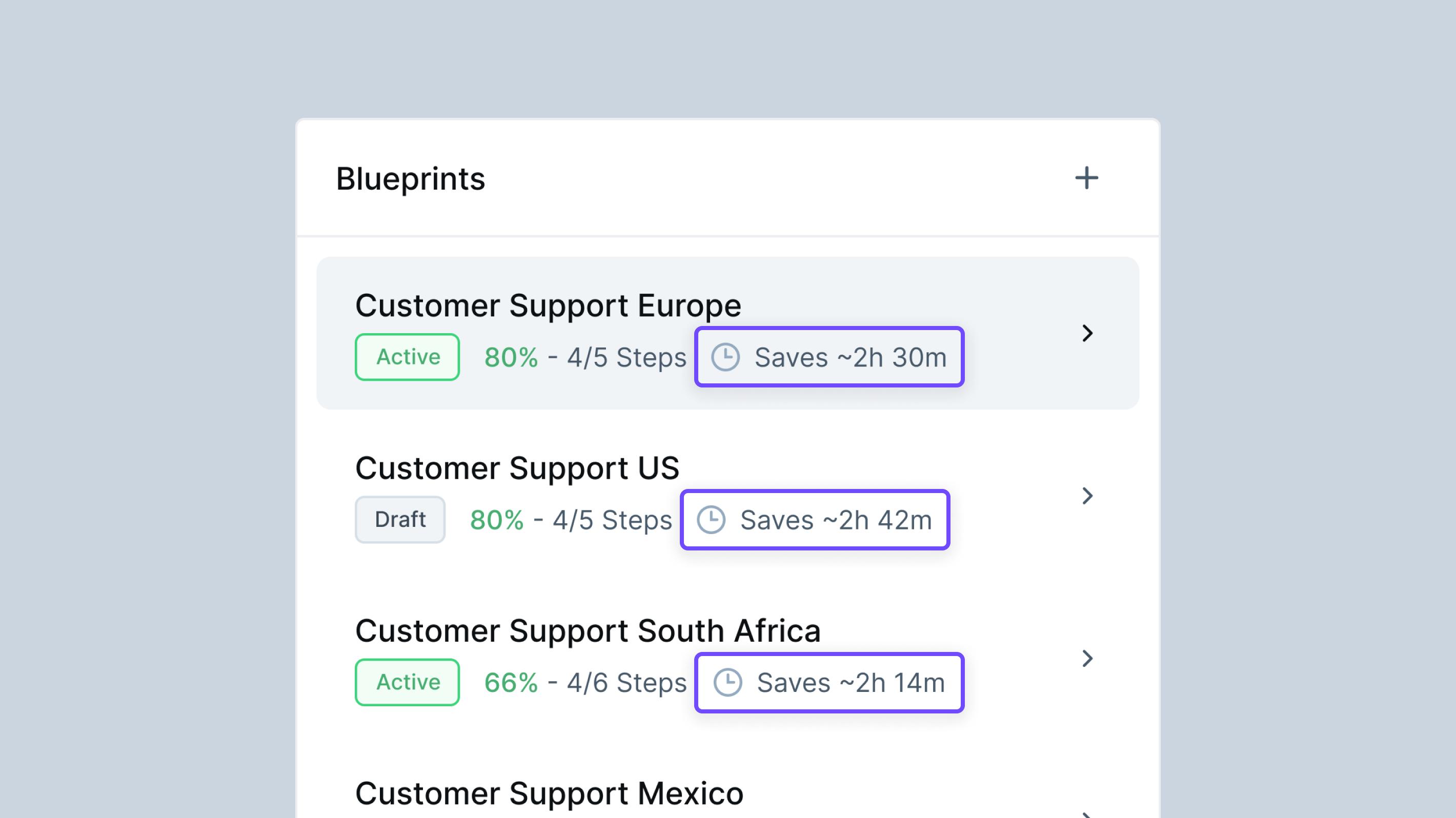 WIQ showing handle time and time saved per process