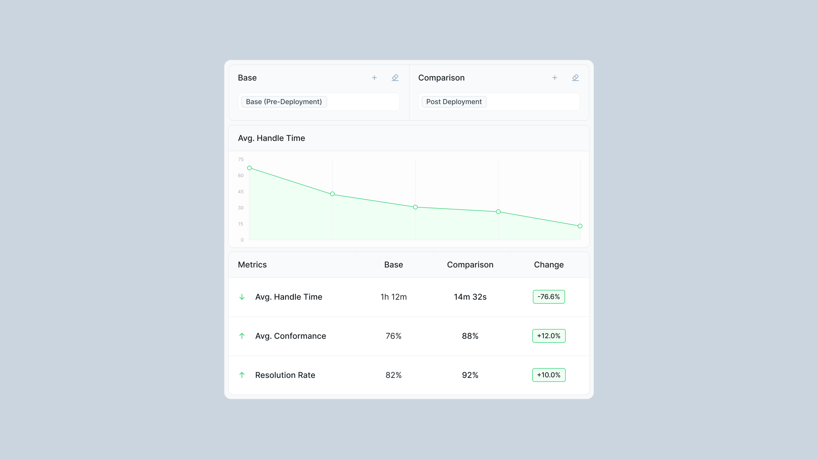 WIQ tracking improvements over time