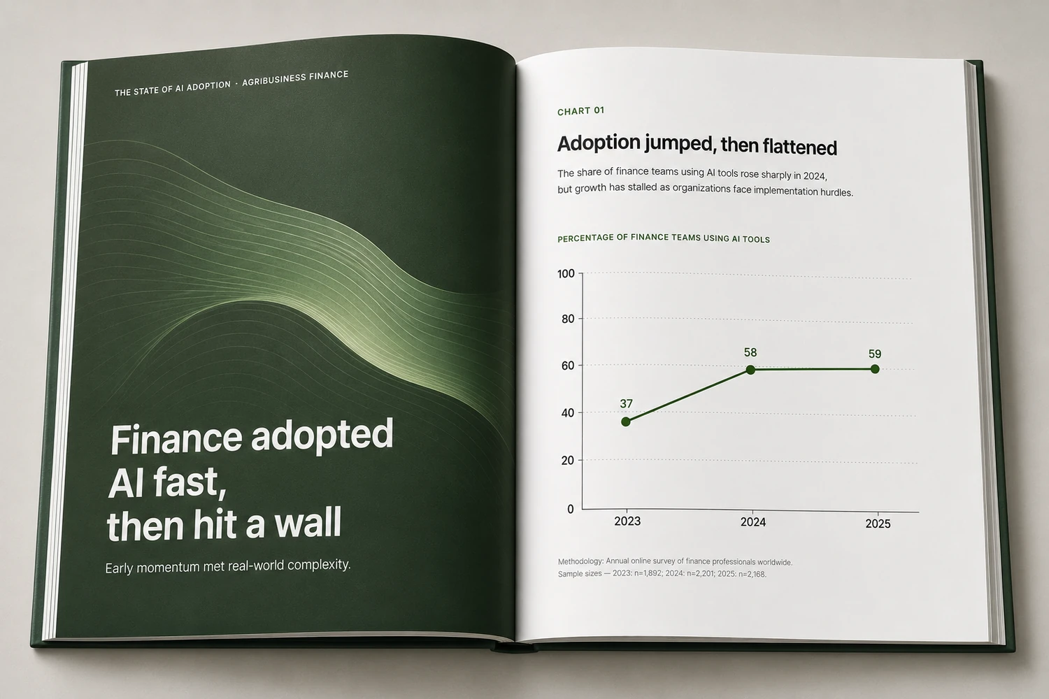 Inside The State of AI Adoption in Agribusiness Finance: a sample section spread